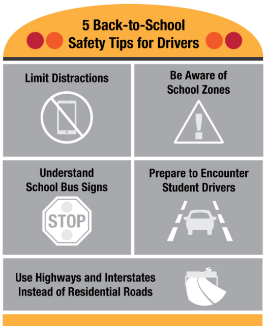 Graphic with five back-to-school safety tips for drivers