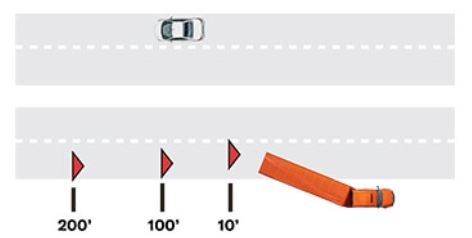 Diagram for emergency triangle placement for divided highways and one-way roads